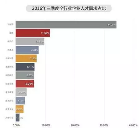 2016年全國平均工資排名 _ 北京2016平均工資8717元居首