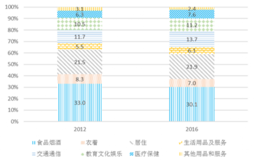 統(tǒng)計局:十八大以來居民收入較快增長 收入差距持續(xù)縮小 