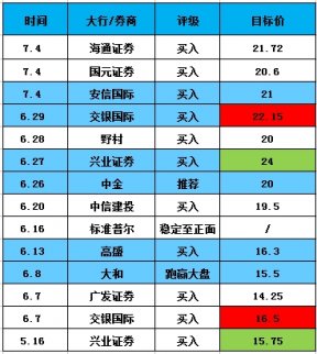 吉利汽車股價(jià)連創(chuàng)新高 長(zhǎng)城汽車卻跌跌不休？