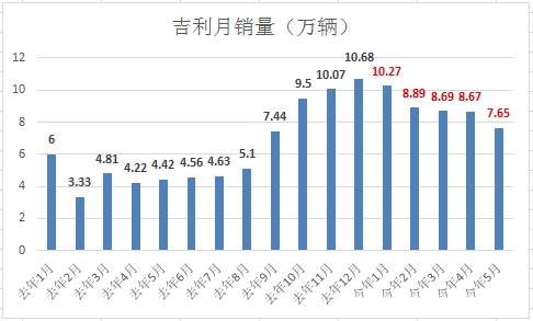 吉利增速放緩。png