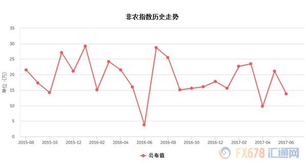 非農(nóng)觀戰(zhàn)指南：原來你是這樣的黃金！ 