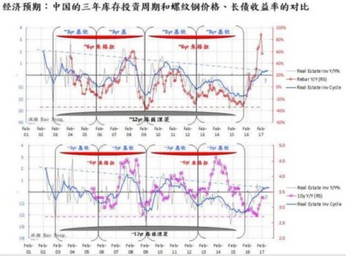 交銀國際洪灝：美國2019年經濟衰退機會大