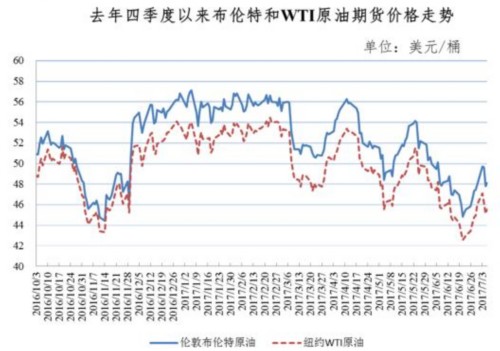 今天油價(jià)不調(diào) 國(guó)內(nèi)油價(jià)迎年內(nèi)第3次擱淺 