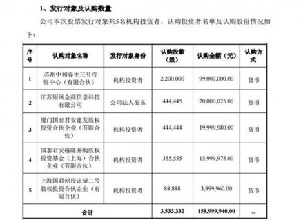 最新一輪定增價：科列技術(shù)估值高達(dá)48億