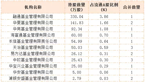 細(xì)數(shù)公募與樂(lè)視的這七年