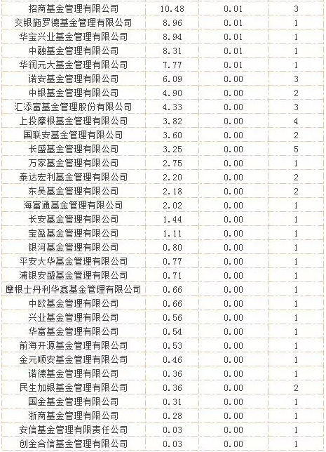 細(xì)數(shù)公募與樂(lè)視的這七年