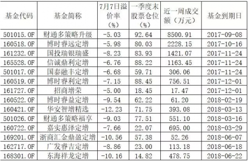 折價(jià)率居高不下！這些定增基金有套利機(jī)會(huì)