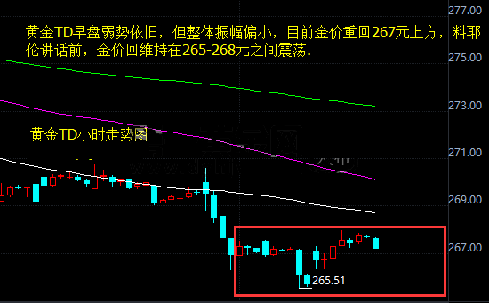 最新黃金價(jià)格走勢(shì)圖