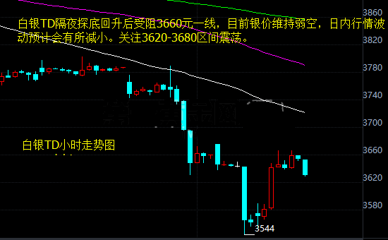 最新黃金價(jià)格走勢(shì)圖