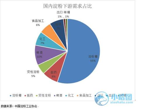 了解玉米淀粉 看這篇就足矣！