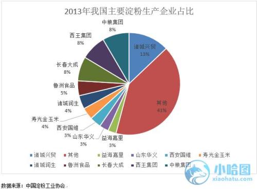 了解玉米淀粉 看這篇就足矣！