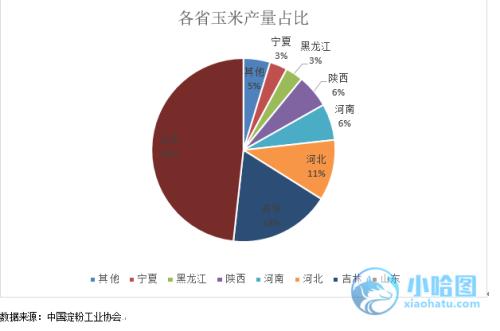 了解玉米淀粉 看這篇就足矣！