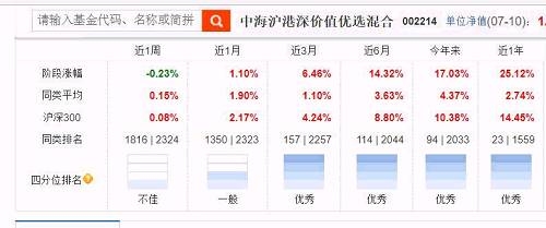 基金經(jīng)理簡介：林翠萍，臺灣人，擁有20年投資經(jīng)驗，2015年進(jìn)入中?；?，目前負(fù)責(zé)中海滬港深基金里面港股的管理。 