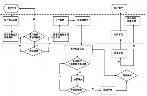 財通證券融資融券操作指南