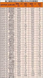 特瑞斯對賭失敗 開啟第一次股份回購程序