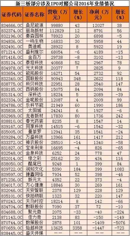 對(duì)賭。webp