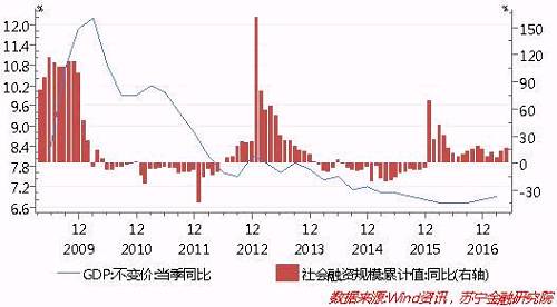 全國金融工作會議前瞻：拆“地雷”、提層次、明方向