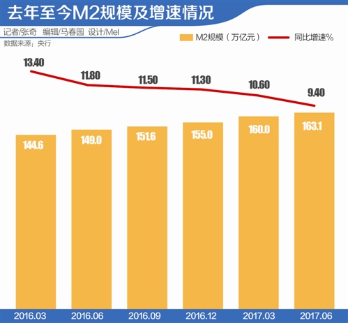 本報(bào)記者 張奇 顧月 北京報(bào)道