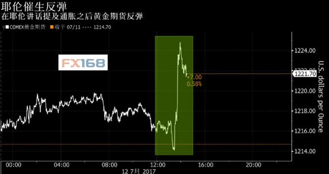 (圖片：彭博、FX168財(cái)經(jīng)網(wǎng))