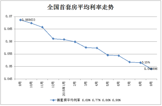 樓市正在變天 央行罕見透露信號(hào)