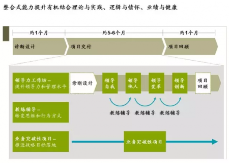 正念整合、重心平衡——整合式能力提升的兩個故事