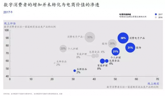 重新定義新零售時代的客戶體驗