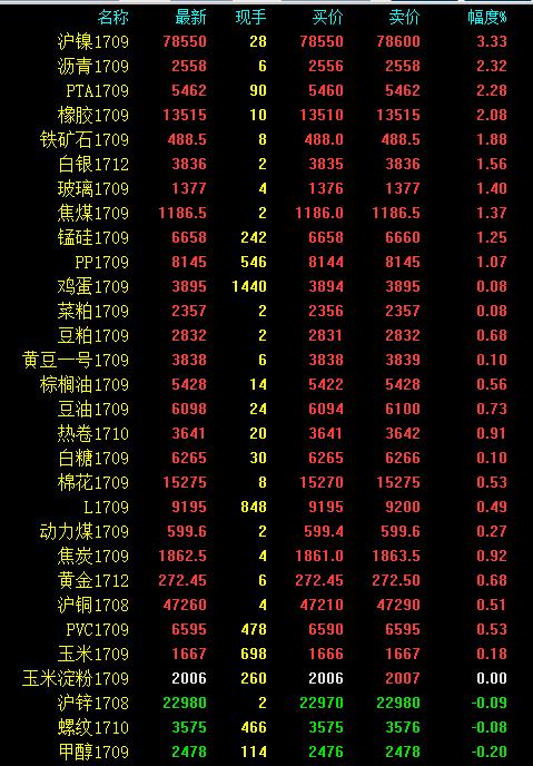 期市早評：黑色分化鐵礦偏強