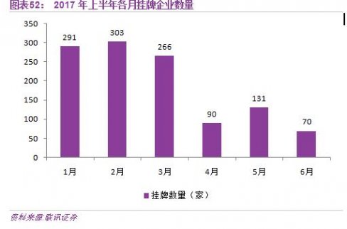 新三板最新消息 新三板掛牌節(jié)奏放緩，年底預計維持在13000家以內