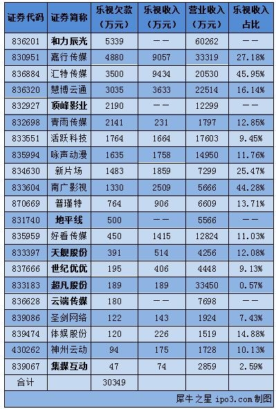 新三板最新消息