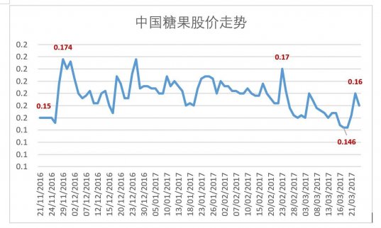 質(zhì)疑：娃哈哈宗馥莉被資本炒家利用了嗎？