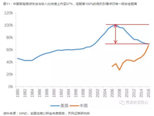 “灰犀牛”指什么？ 劉勝軍：毫無(wú)疑問(wèn)是房地產(chǎn)泡沫 