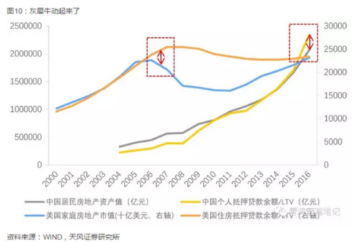 “灰犀牛”指什么？ 劉勝軍：毫無(wú)疑問(wèn)是房地產(chǎn)泡沫 