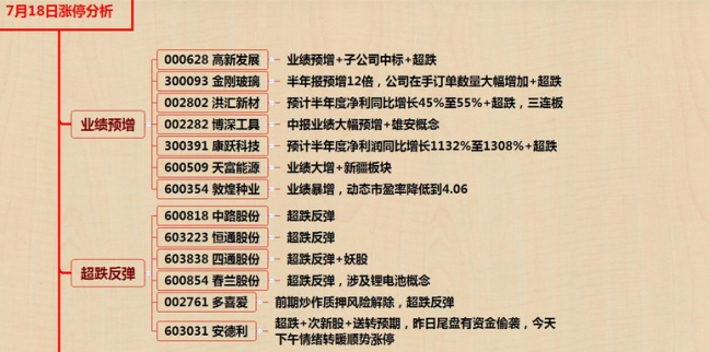 7月18日股市漲停股票分析：漲停個(gè)股一覽