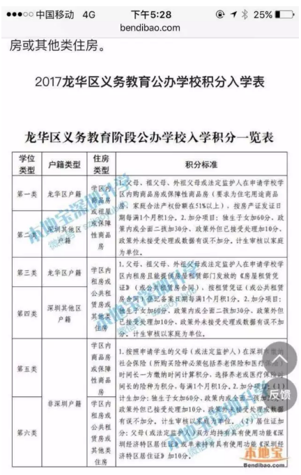 廣州租賃房新政 真的能影響房價嗎？