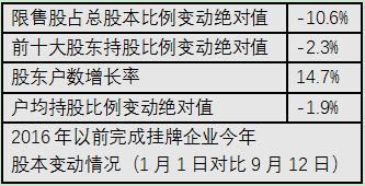 新三板基金大起底：超5成疑似空倉 千億資金等抄底？