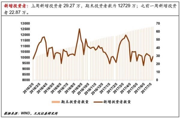 央行放長線“釣”流動(dòng)性