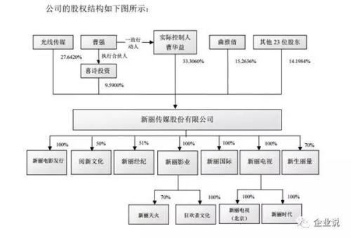 靳東竟是《我的前半生》幕后投資人！深扒背后資本局