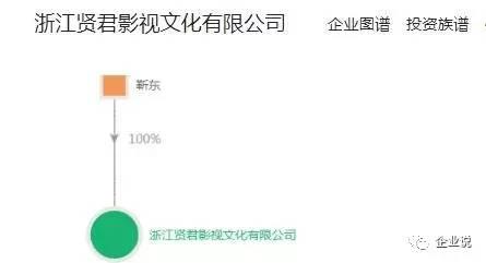 靳東竟是《我的前半生》幕后投資人！深扒背后資本局