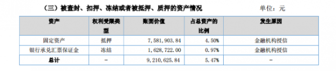 建昌環(huán)保2016年營業(yè)收入為1.5億元 較上年同期增長38.03%