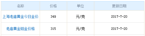 老廟今日黃金價(jià)格