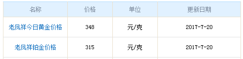 上海老鳳祥今日黃金價格