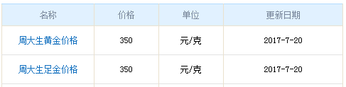 周大生今日黃金價格