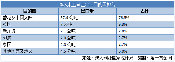 “黃金人民幣”即將問世?澳大利亞對中黃金出口創(chuàng)歷史新高