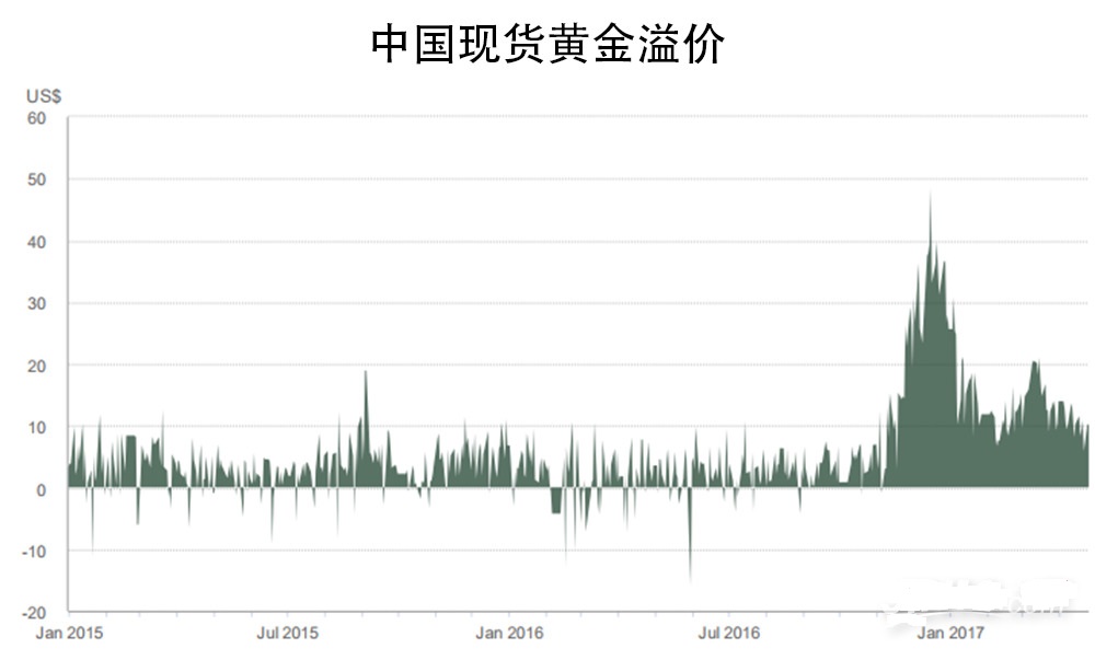 黃金價(jià)格走勢(shì)圖能否長期堅(jiān)挺？這兩個(gè)屬性泄露了“天機(jī)” 