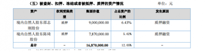 ST昌信2016年營業(yè)收入為3020.12萬元 較上年同期增長15.82%