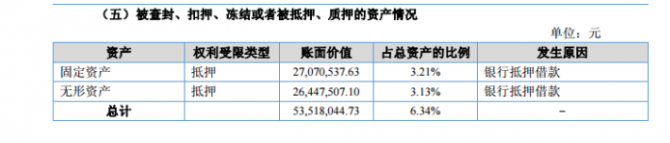 白兔湖2016年營業(yè)收入為1.61億元 較上年同期減少35.67%