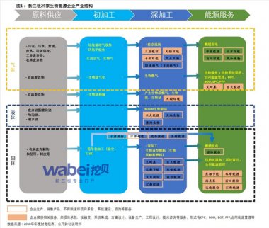 開發(fā)清潔能源成為社會可持續(xù)發(fā)展的永恒主題