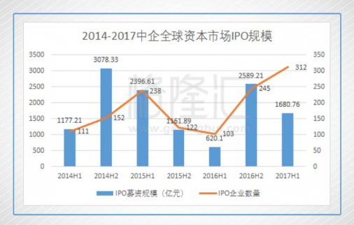 中國光大控股（165.HK）：IPO加速+港股大牛市下的