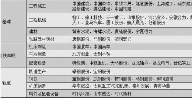 地鐵概念：2017地鐵概念股一覽（表）