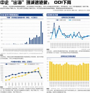 多部門發(fā)聲：遏制非理性對外投資 防范海外投資